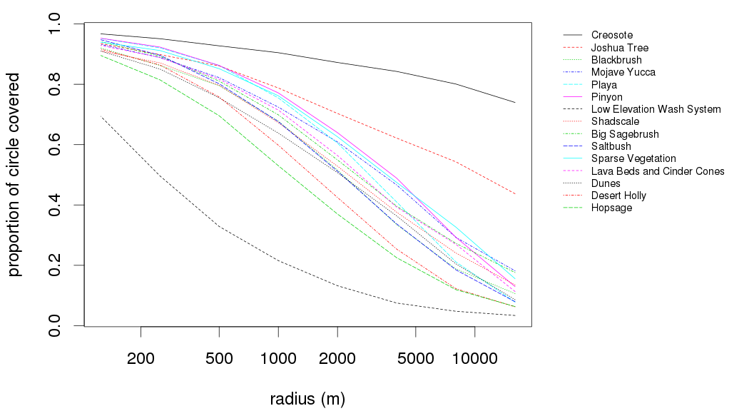 plot of chunk vol_versus_radius