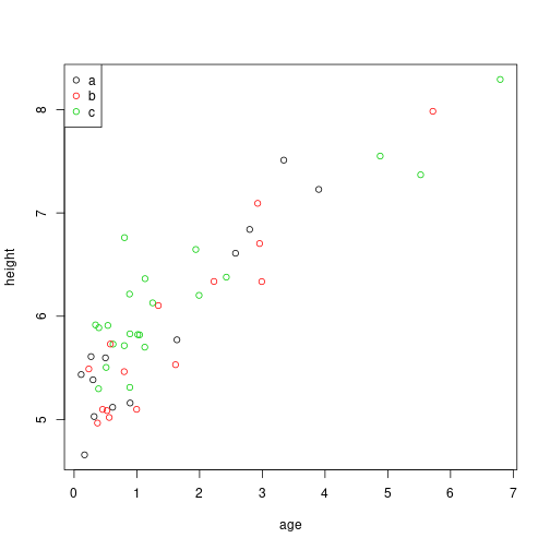 inseer graph r markdown inseer graph r markdown