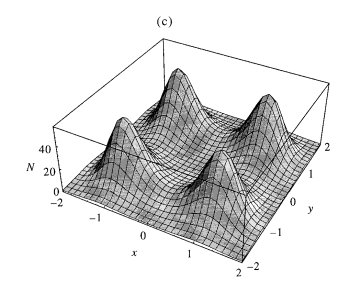 a figure from Sasaki 1997