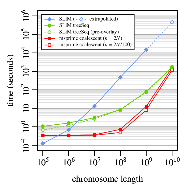 from https://onlinelibrary.wiley.com/doi/full/10.1111/1755-0998.12968