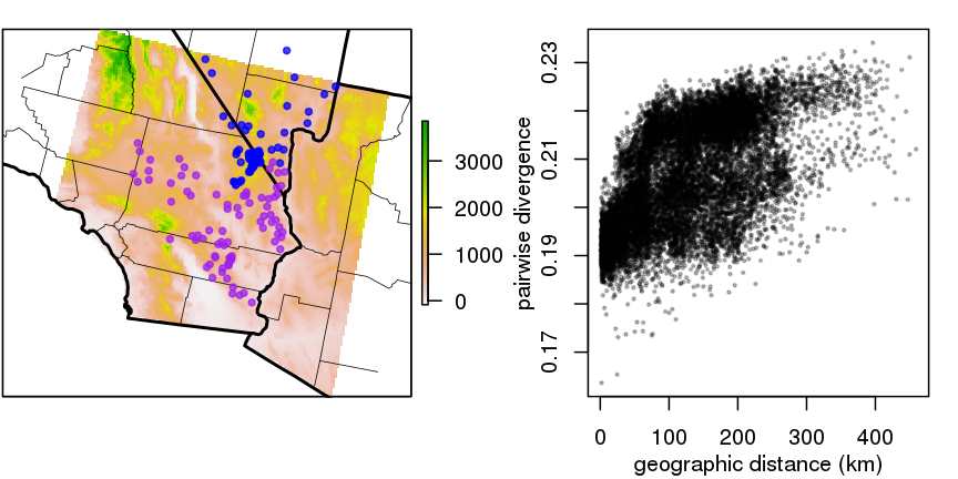 genetic and geographic distance for desert tortoises