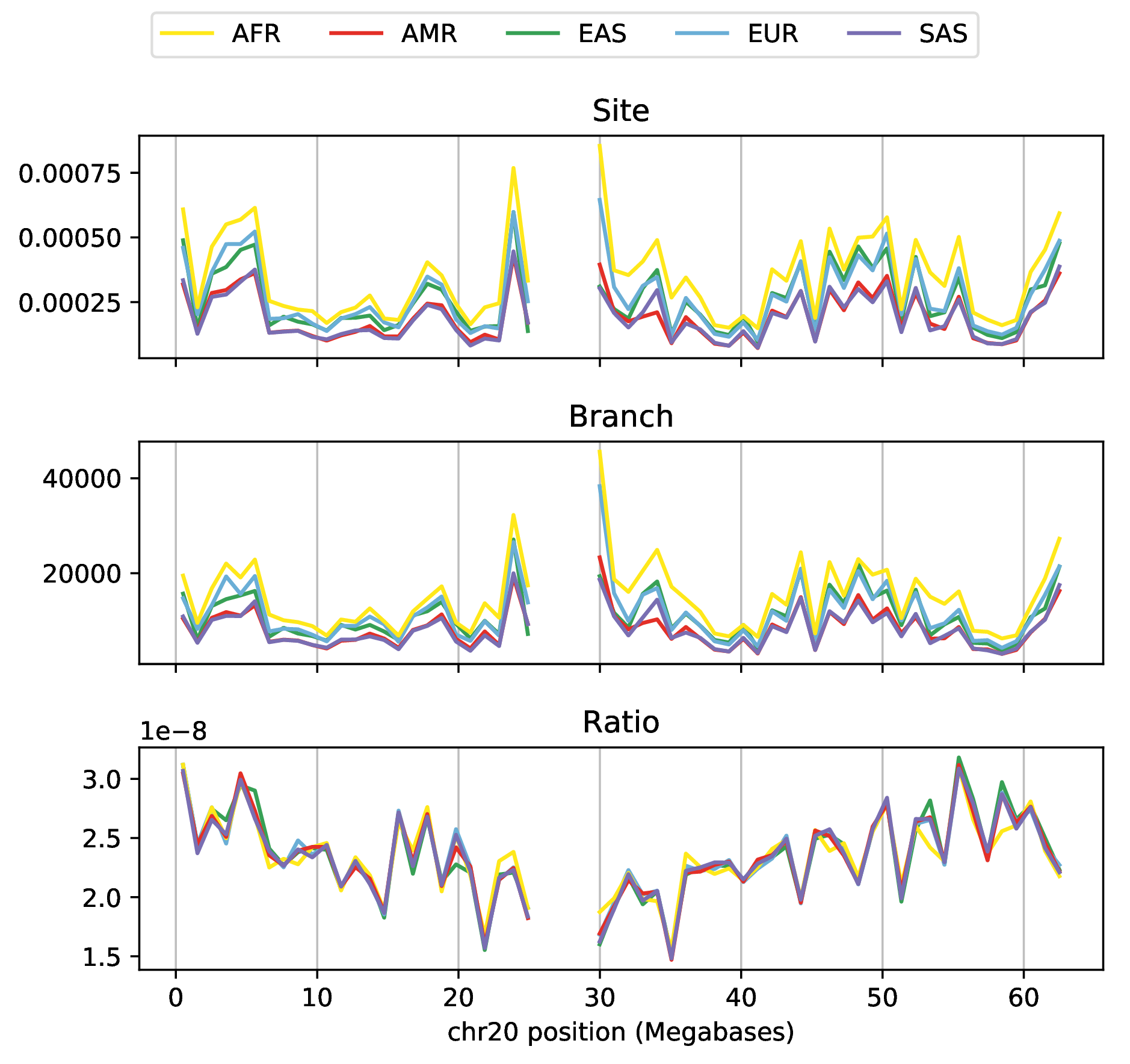 duality in 1000G data
